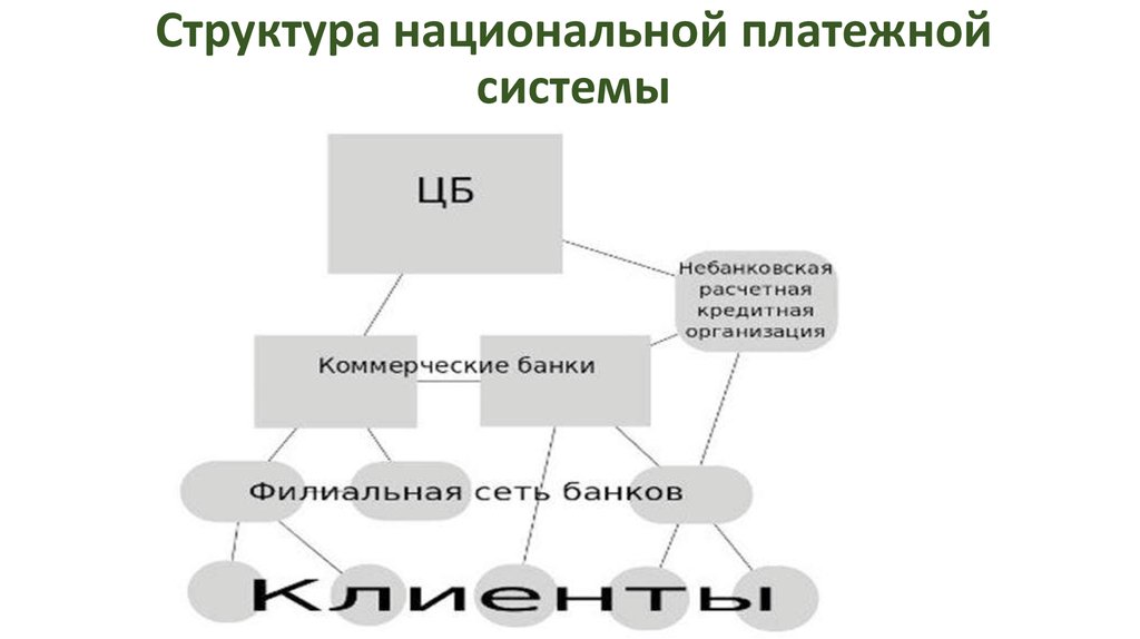 Презентация национальная платежная система