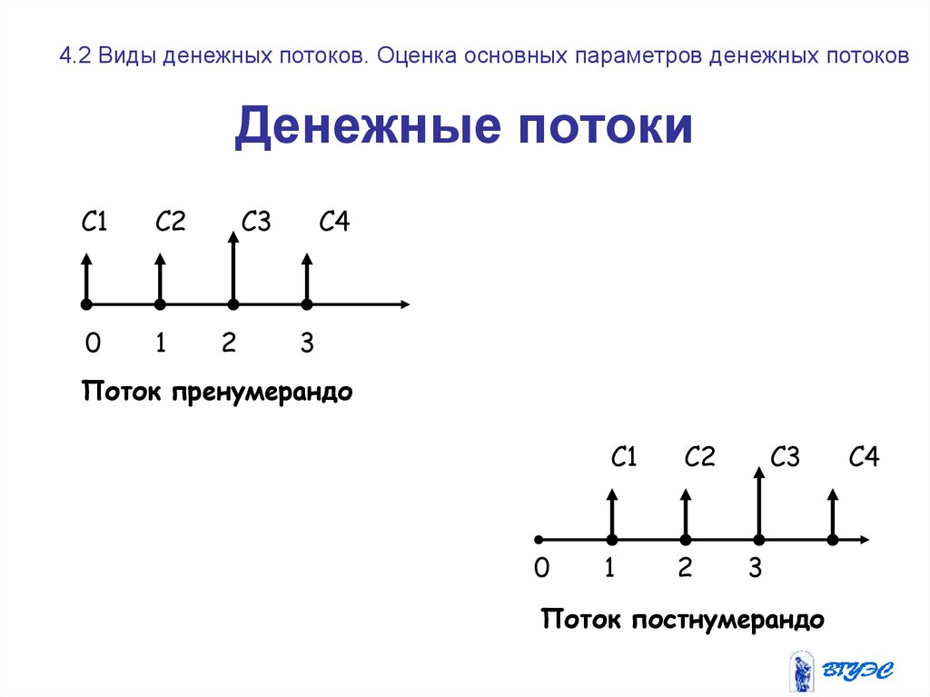 Анализируются два плана накопления денежных средств по схеме аннуитета пренумерандо