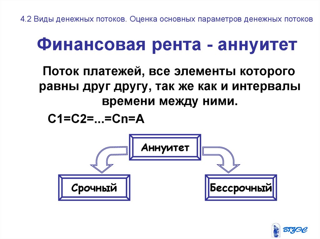 На каком рисунке представлен регулярный поток платежей случай переменная финансовая рента