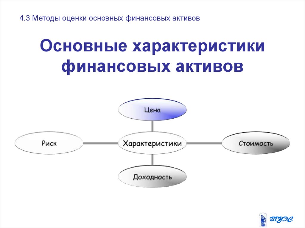 Мониторинг финансового менеджмента. Характеристика финансовых активов. Основные свойства финансовых активов. Характеристика базовой модели финансовых активов.. Базовые характеристики финансового актива.