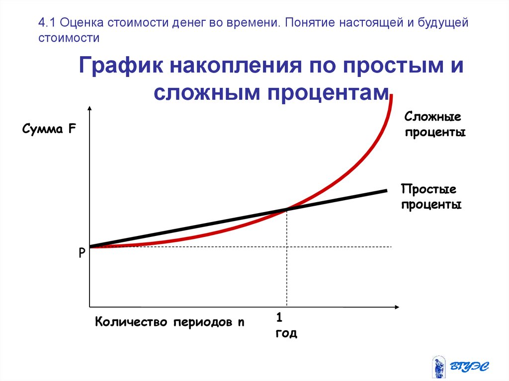 Диаграмма без накопления