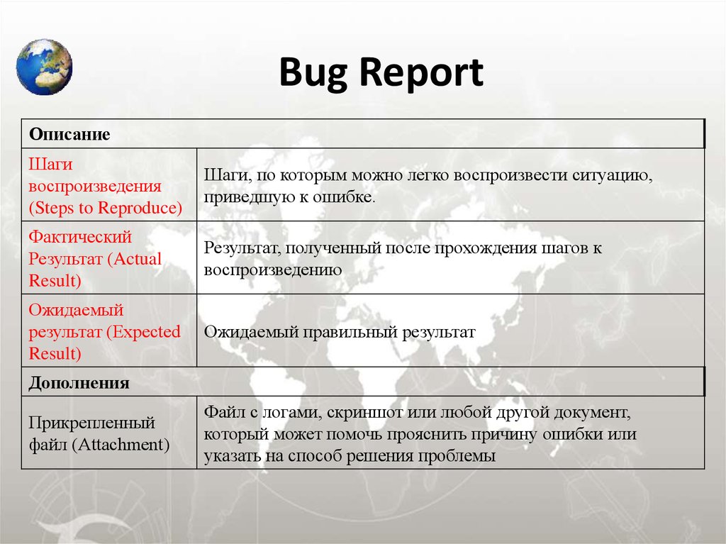 Образец баг репорта