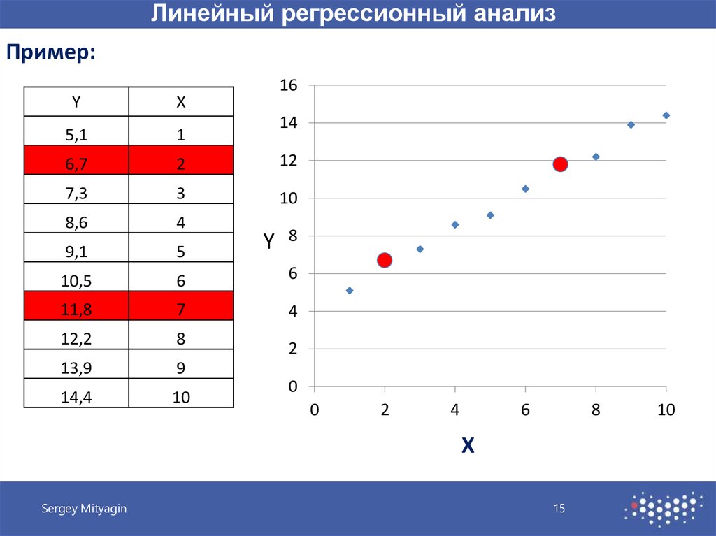 На основании анализа карт. Регрессионный анализ пример. Регрессионный анализ данных. Регрессионный анализ область применения. Пример таблицы результатов регрессионного анализа на русском.