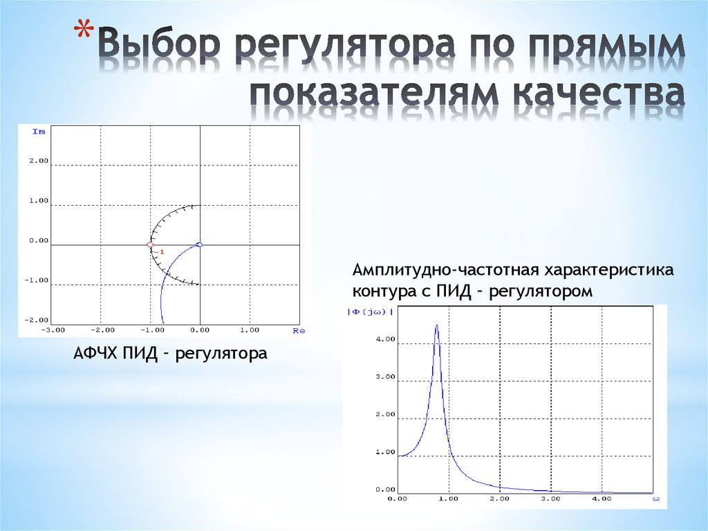 Характеристики контура