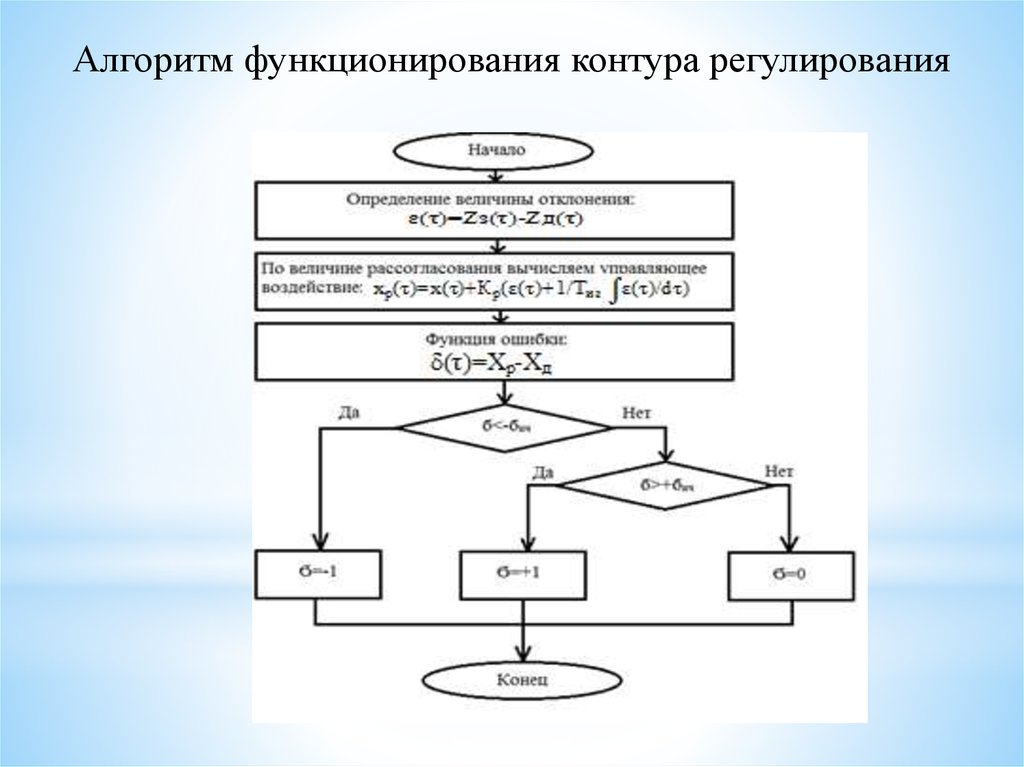 Автоматический алгоритм. Алгоритм функционирования. Алгоритм функционирования системы. Алгоритмов автоматического регулирования. Алгоритм схемы автоматического регулирования.