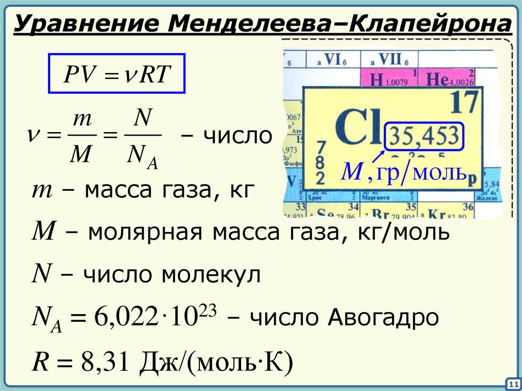 Молярная масса s. Уравнение Менделеева - Клайнерона. Уравнение Менделеева Клапейрона. Уравнение Менделеева Клапейрона для 1 моли газа. PV M/M RT.