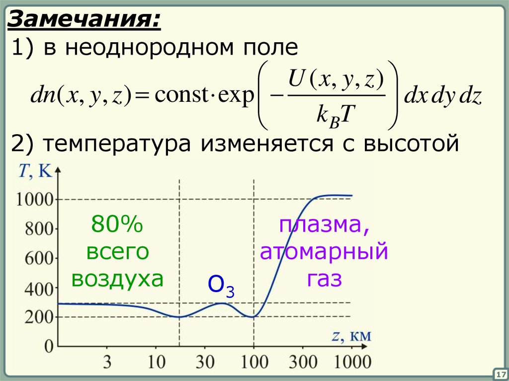 the physiology of