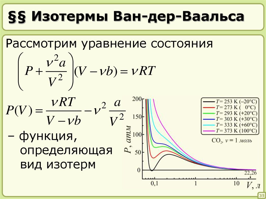 Уравнение ван. Изотермы уравнения Ван-дер-Ваальса. Изотермы газа Ван-дер-Ваальса. Критическая точка изотермы Ван-дер-Ваальса. Уравнение Ван дер Ваальса изотерма.