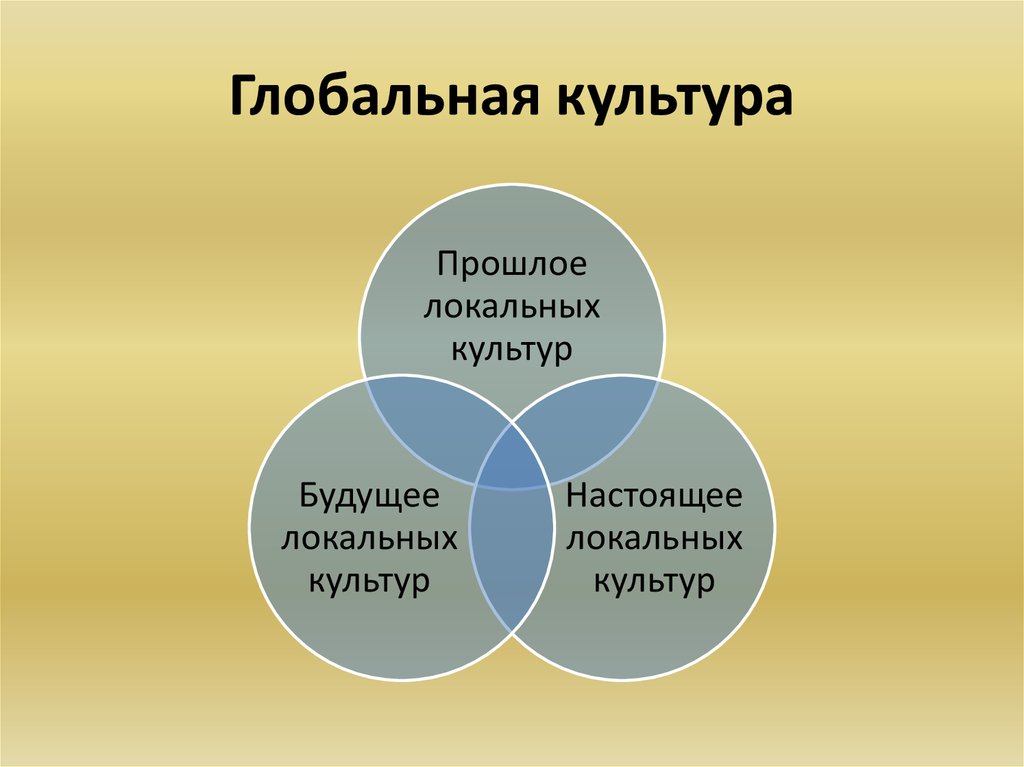 Глобальная культура примеры