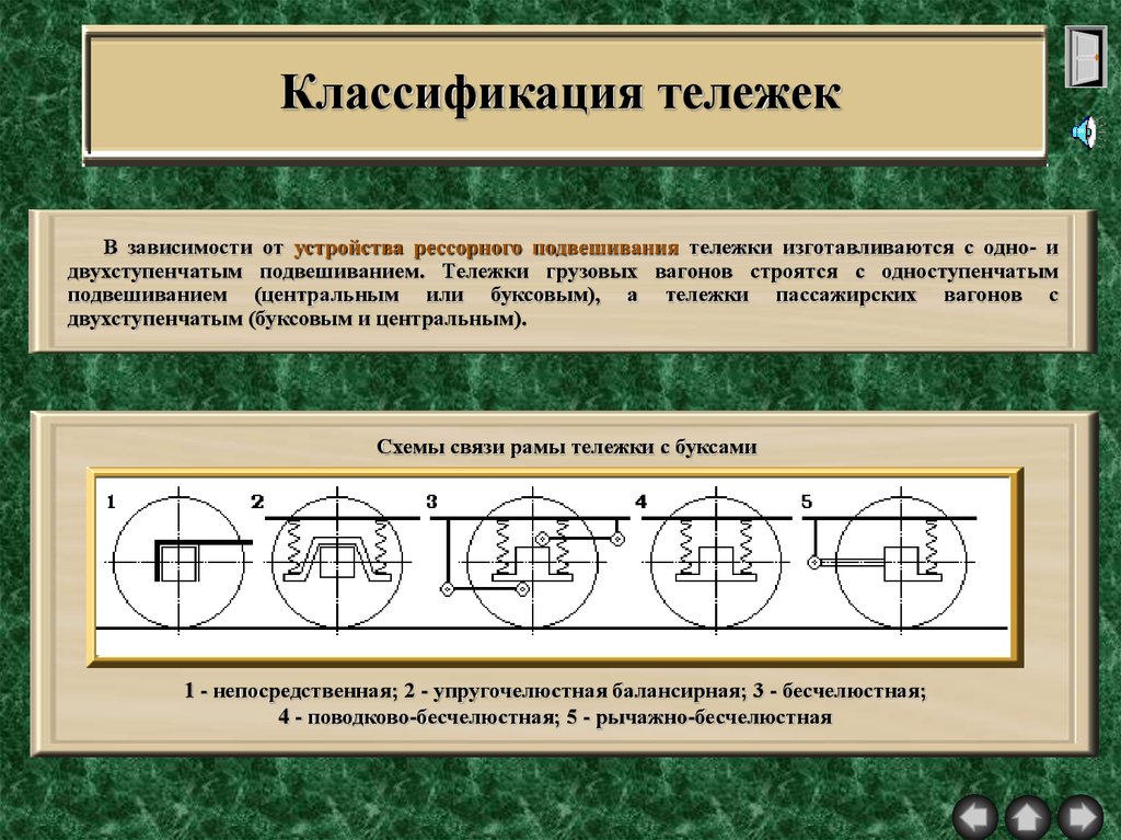 Зависит от устройств. Классификация тележек грузовых вагонов. Классификация тележек вагонного парка. Классификация тележек пассажирских вагонов. Классификация тележек грузовых и пассажирских вагонов.