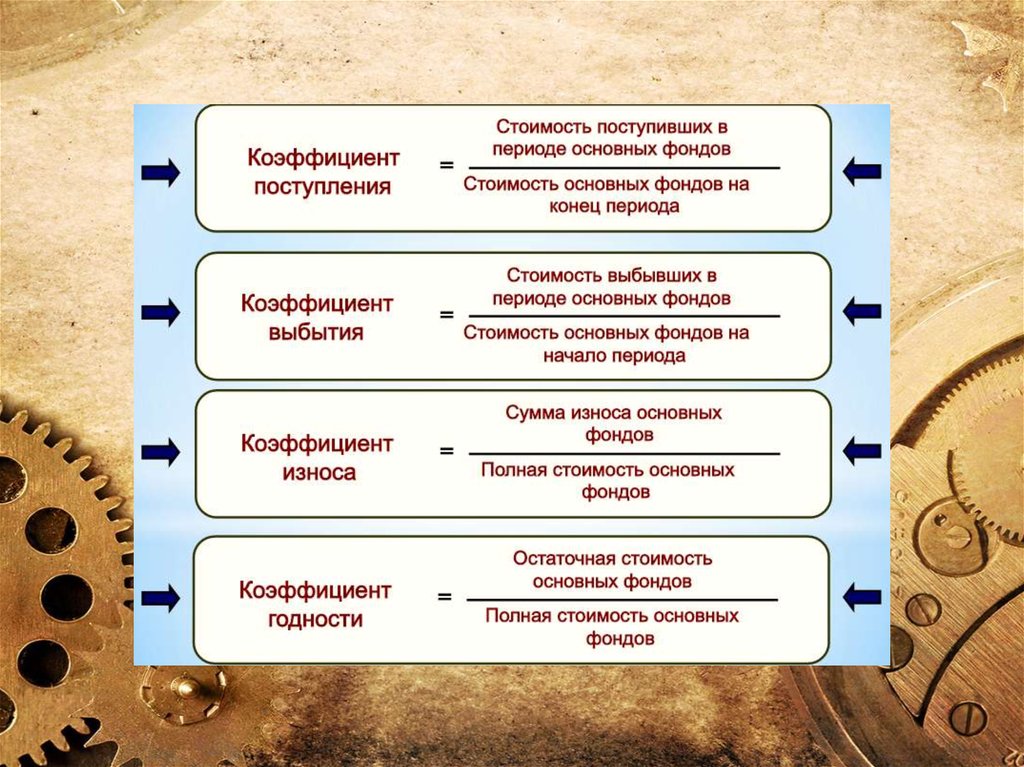 Экономика организации презентация