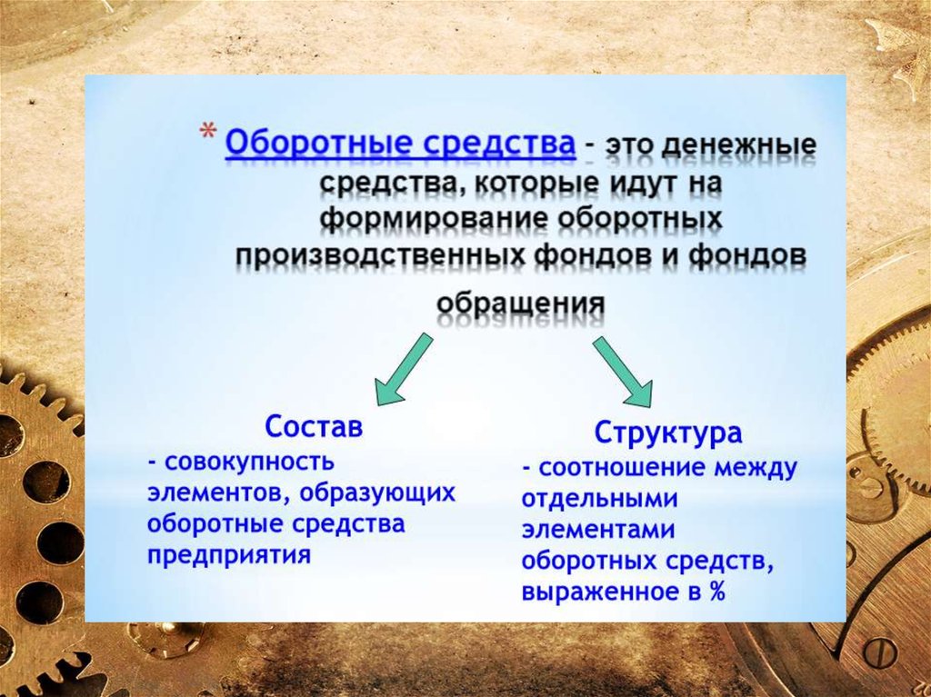 Экономика организации презентация