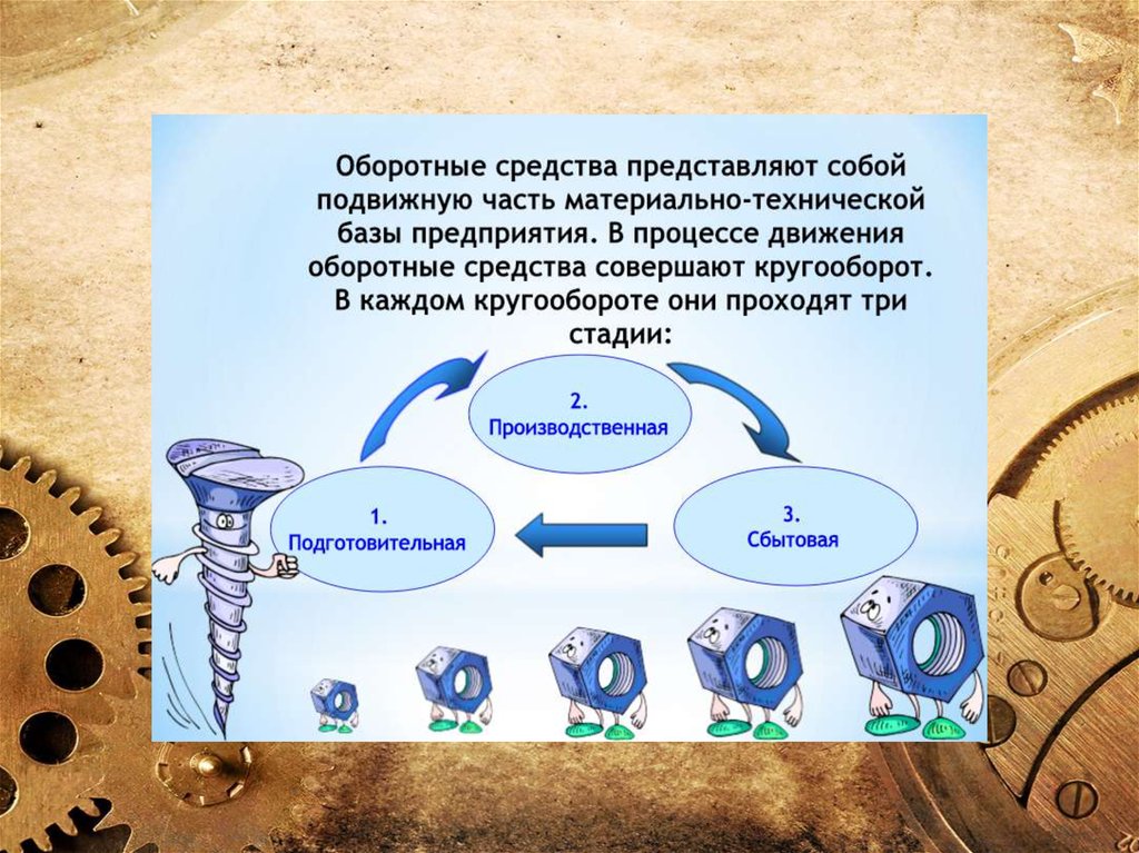 Экономика предприятия презентация