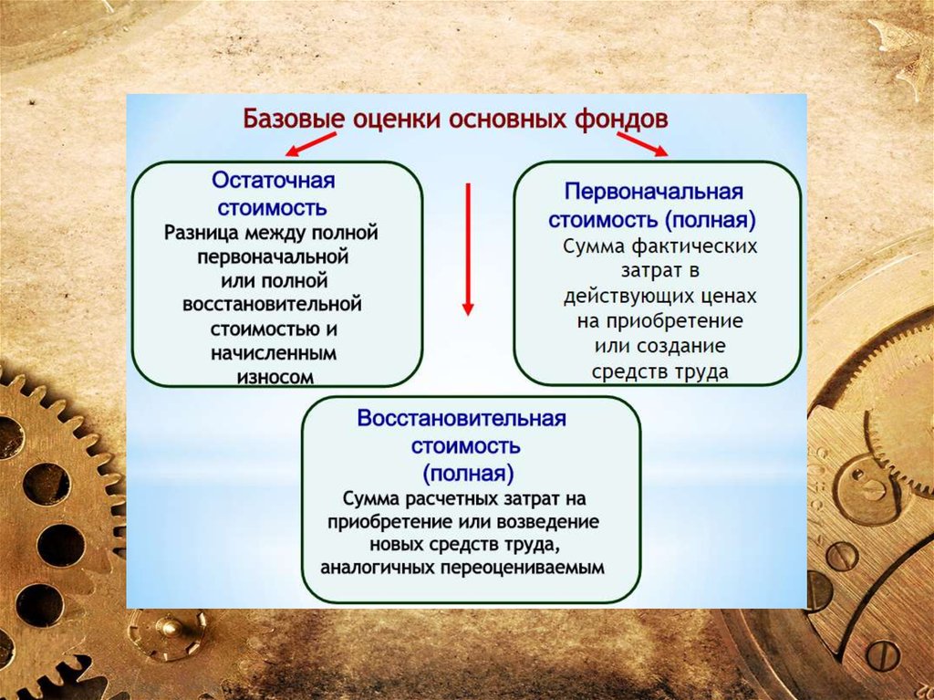 Экономика организации презентация