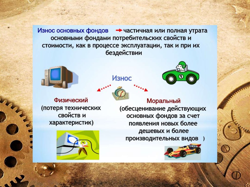 Экономика организации презентация