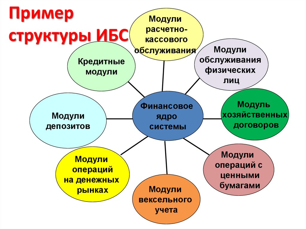 Физические модули