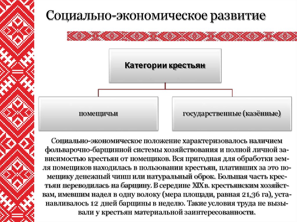 Социальное развитие беларуси. Фольварочно-барщинная система. Политическое развитие Беларуси. Социально экономическое положение картинки. Социально-экономические.