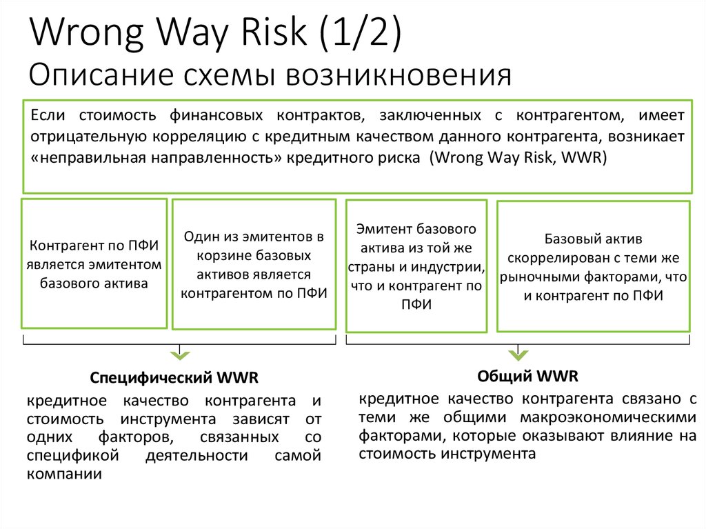 Базовый актив пфи. Рынок ПФИ. Производный финансовый инструмент. Кредитное качество.