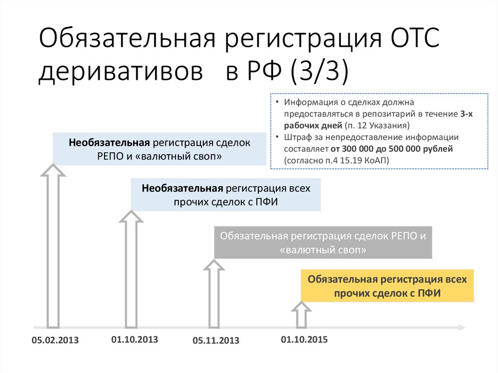 Регистрация отс