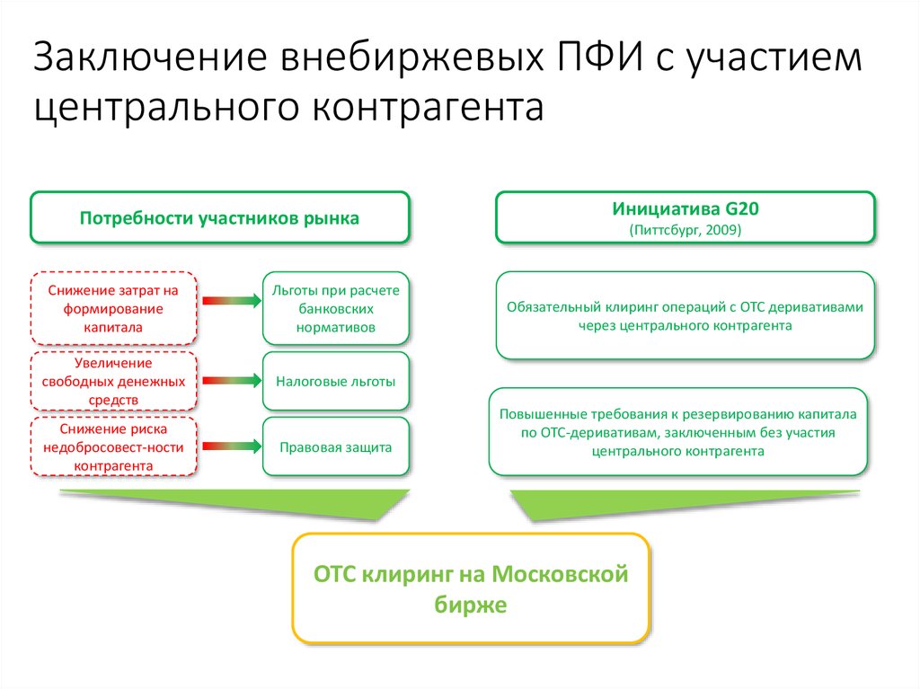 Центральный контрагент это