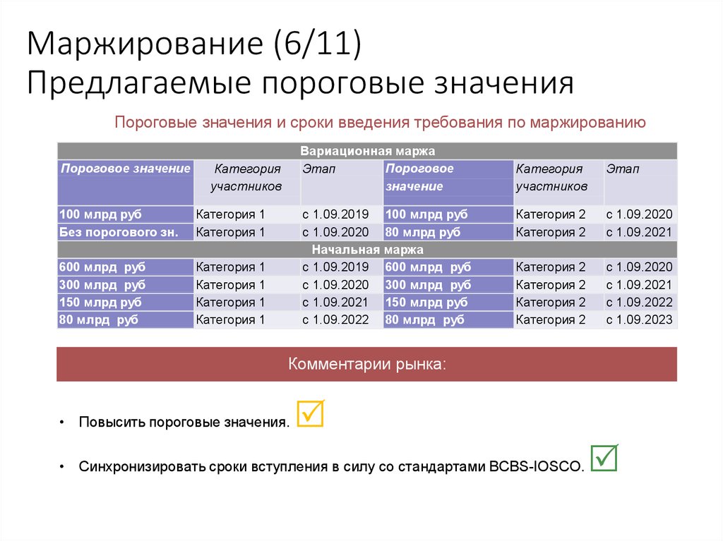 Предыдущие периоды это значит