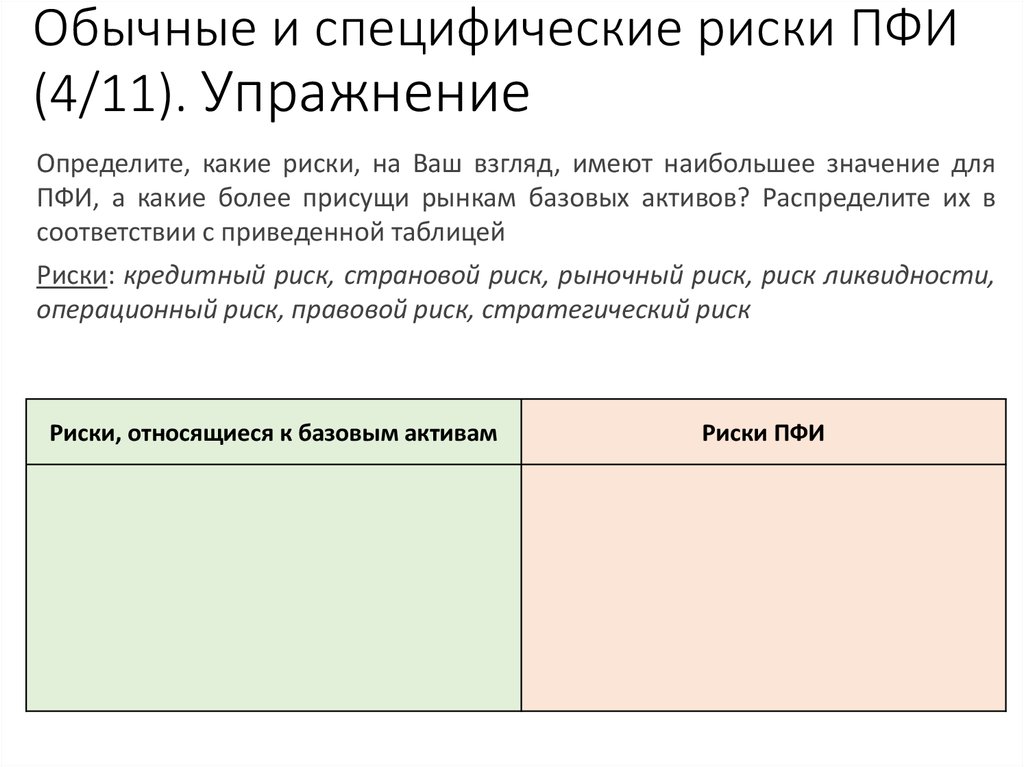 Производные инструменты риски. Специфические риски.