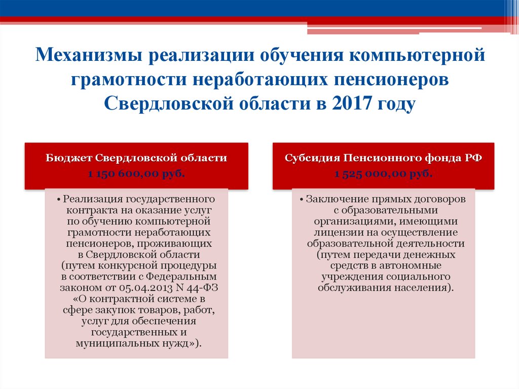 Механизмы реализации обучения компьютерной грамотности неработающих пенсионеров Свердловской области в 2017 году
