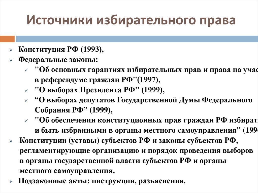 Источники избирательного права схема