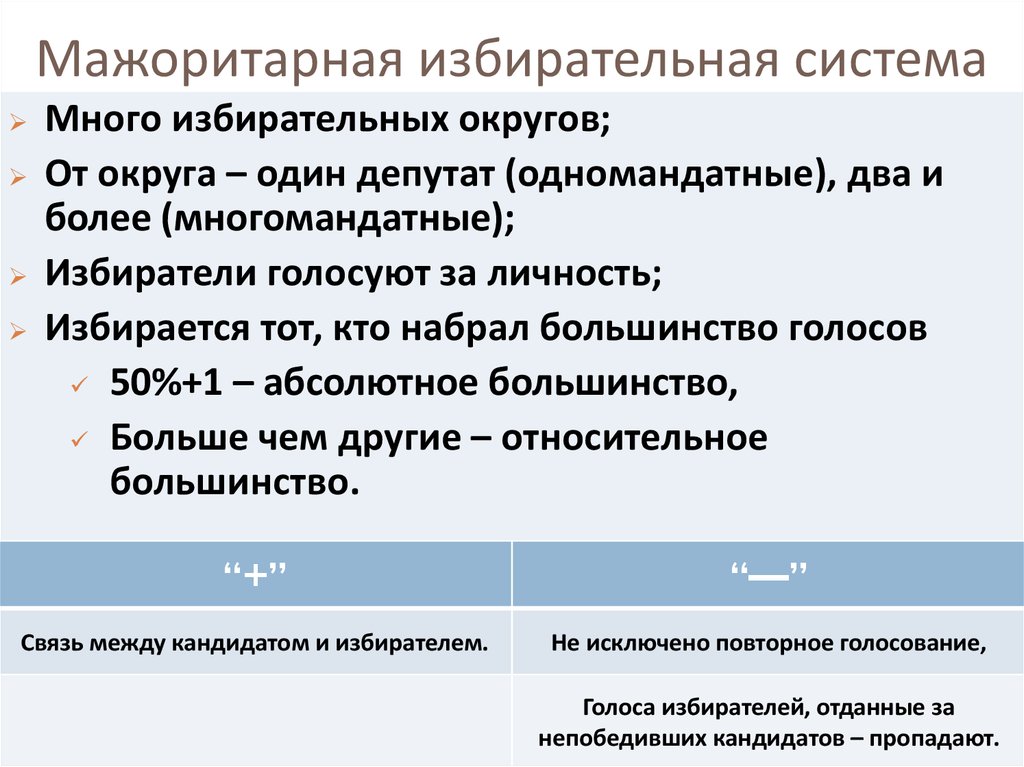 Мажоритарный это. Мажоритарная избирательная система. Мажоритная избирательных ситем. Мажоритарная избирательная система бывает. Мажоритарные округа.