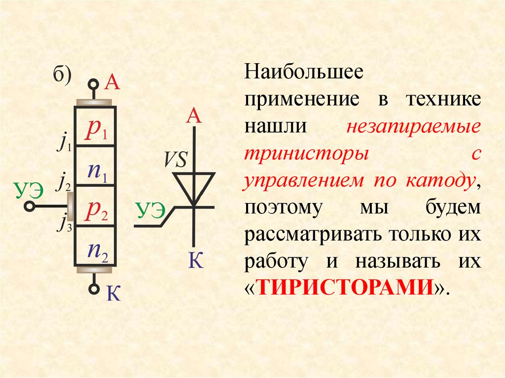 На рисунке изображена структура тиристора