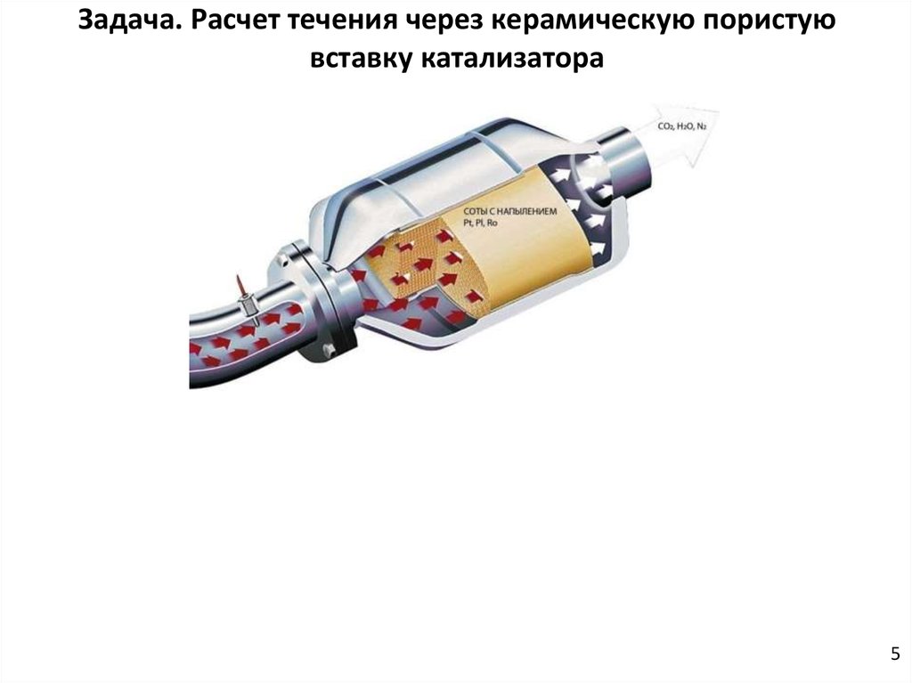 Задача. Расчет течения через керамическую пористую вставку катализатора