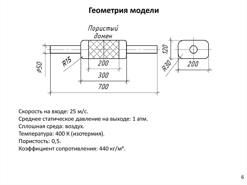 Геометрия модели