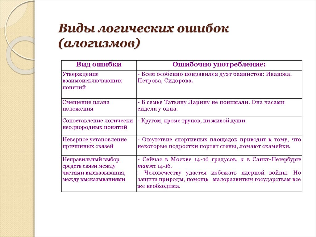 Какие виды ошибок. Логические ошибки в русском языке. Логические ошибки примеры. Логические ошибки в русском языке примеры. Виды ошибок в логике.