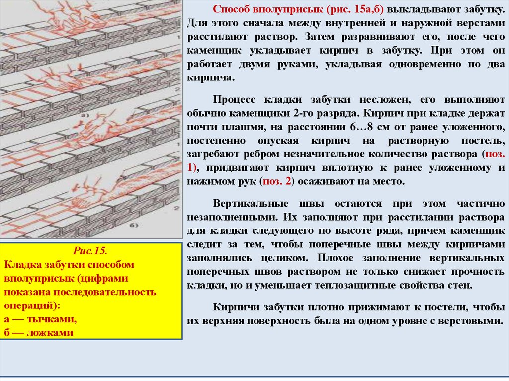 Верста кирпичной кладки. Кладка способами вполуприсык. Способы кладки кирпича в забутку. Метод кирпичной кладки. Кладка забутки способом вполуприсык.