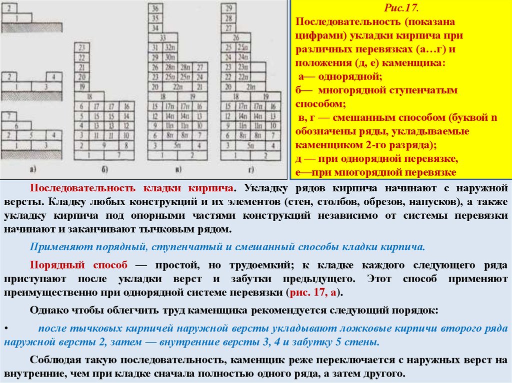 Заполнить схему пронумеровав ряды укладки кирпича при ступенчатом способе и пятирядной перевязке