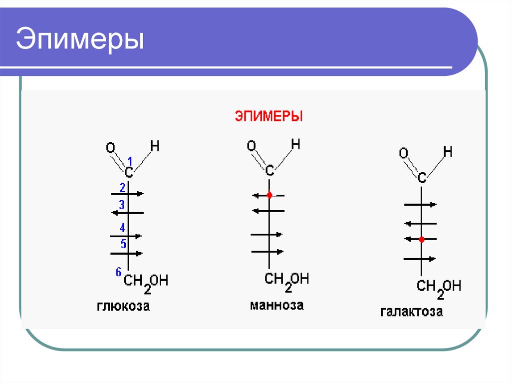 4 1 6 1 глюкоза. Эпимеры и аномеры. Эпимеры Глюкозы. D манноза эпимер. Манноза энантиомеры.