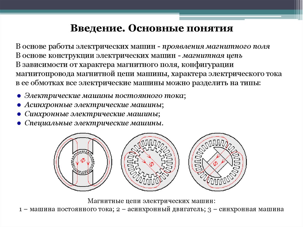 Магнитная цепь асинхронного двигателя. Магнитная цепь асинхронной машины: основные понятия. Магнитная цепь асинхронной машины. Магнитная цепь асинхронной машины состоит из. Магнитная система асинхронного двигателя.