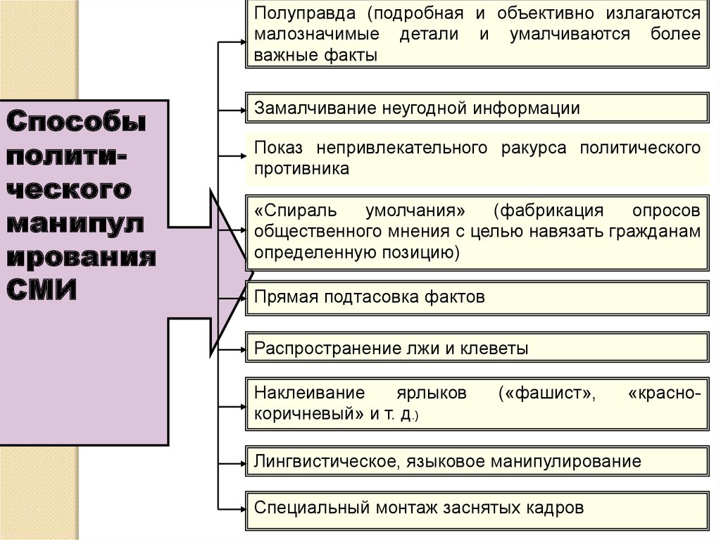 Полу правда. Полуправда пример. Идеология и пропаганда. Метод полуправды. Полуправда картинки.