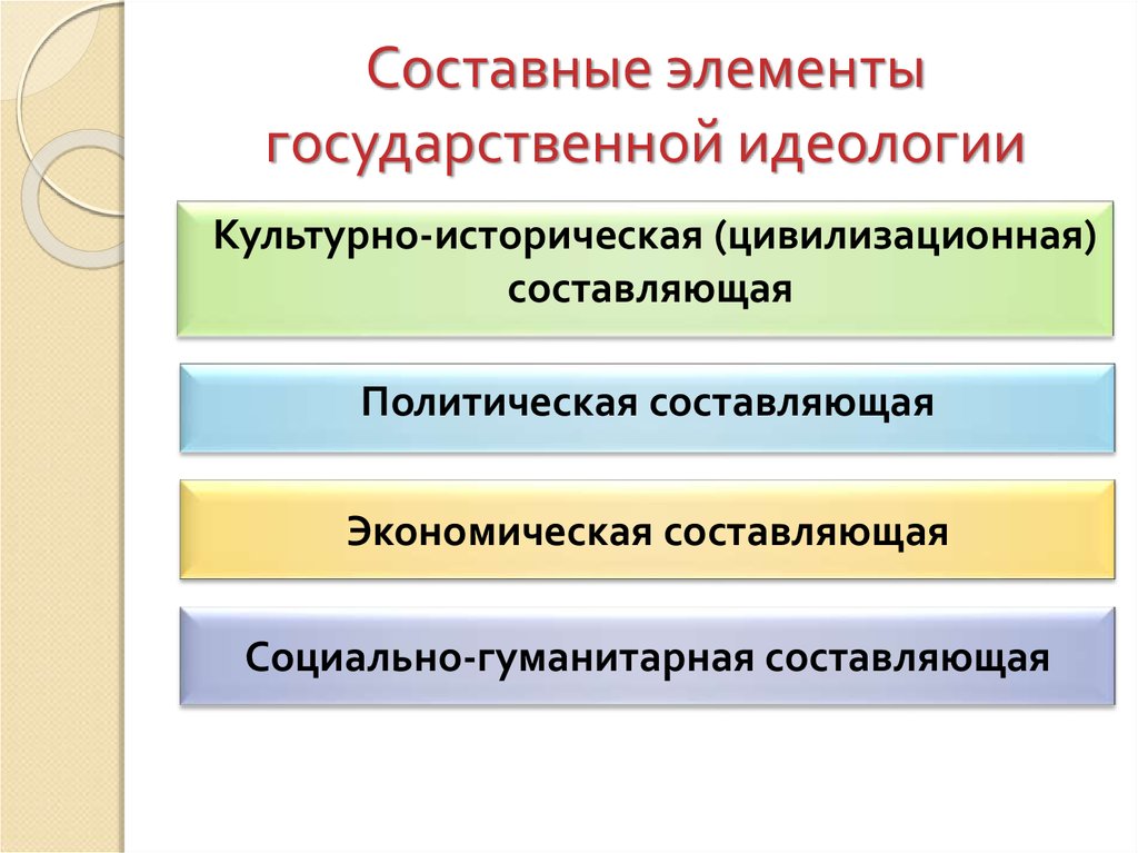 Признаки понятия политическая идеология