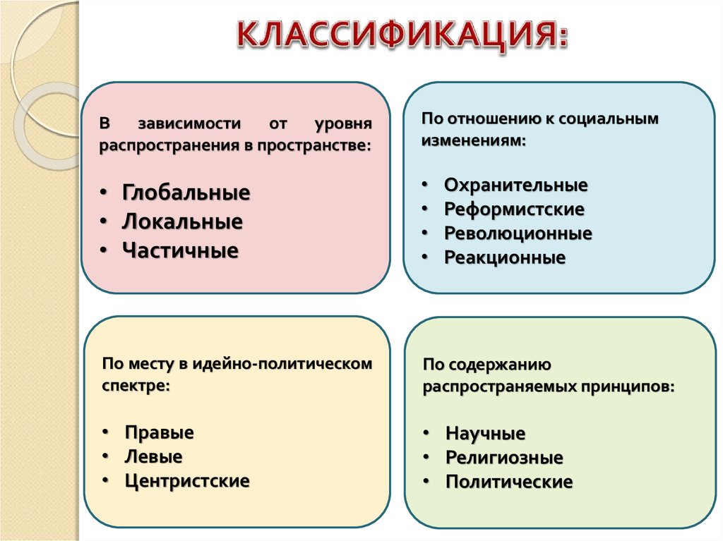 Политическое содержание