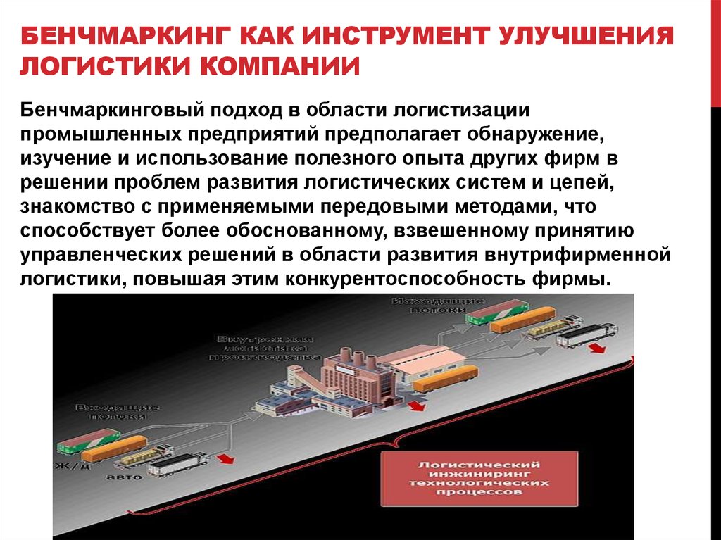 Что понимают под административной логистикой проекта - 94 фото