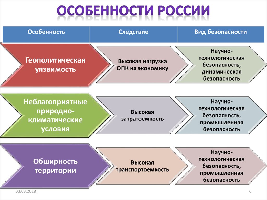 Динамическая безопасность