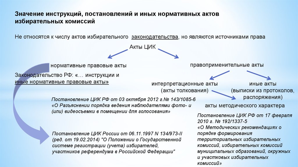 Государственной системы регистрации учета избирателей. Избирательная система в Российской Федерации презентация. Движение в направлении избирательного права. Тенденции развития избирательного права России. Движение в направлении избирательного права примеры.