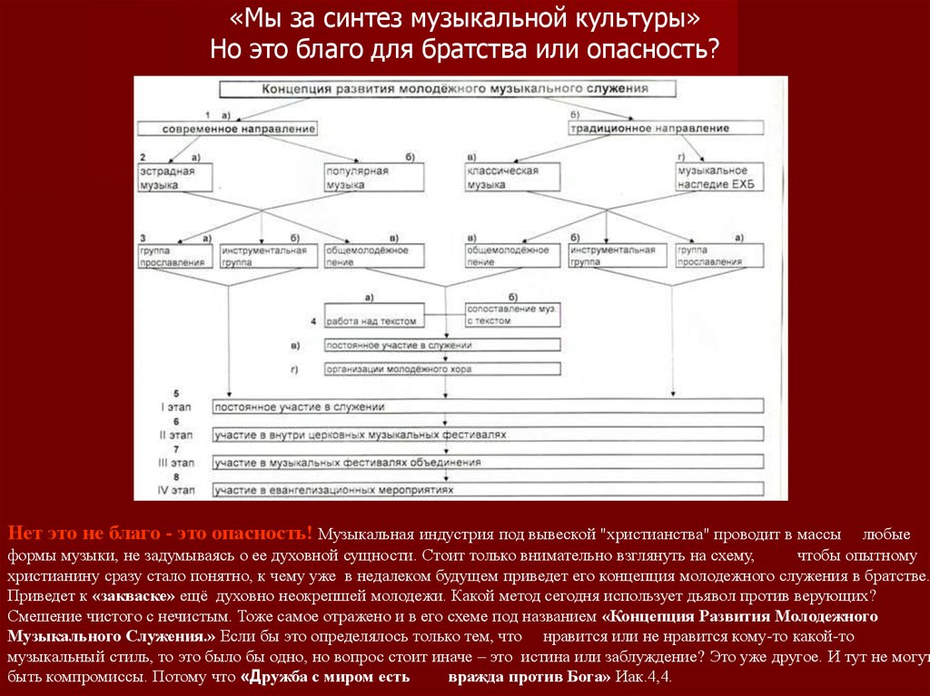 Синтезировать это. Синтез в Музыке. Культура синтеза. Синтез в Музыке это кратко. Синтез культуры примеры.