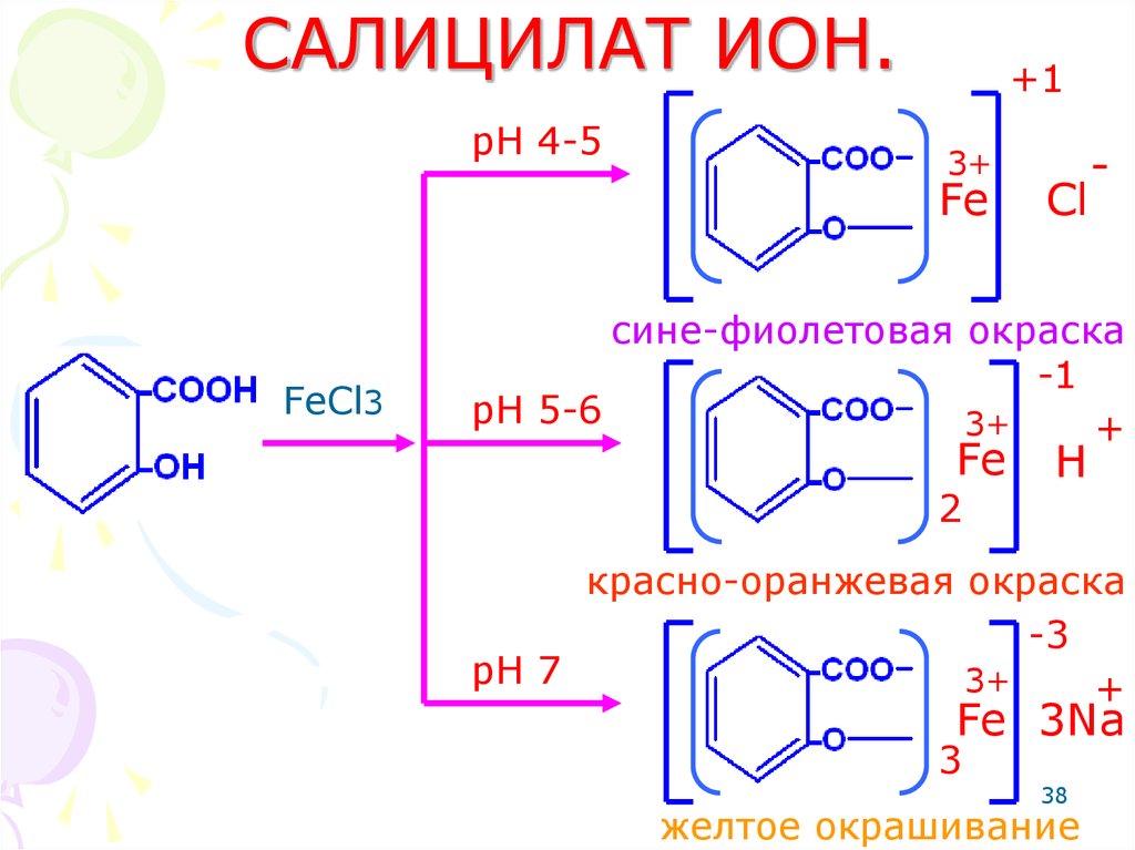 Качественные ионы реакции определение. Натрия салицилат с хлоридом железа. Натрия салицилат подлинность реакции. Салицилат натрия fecl3.