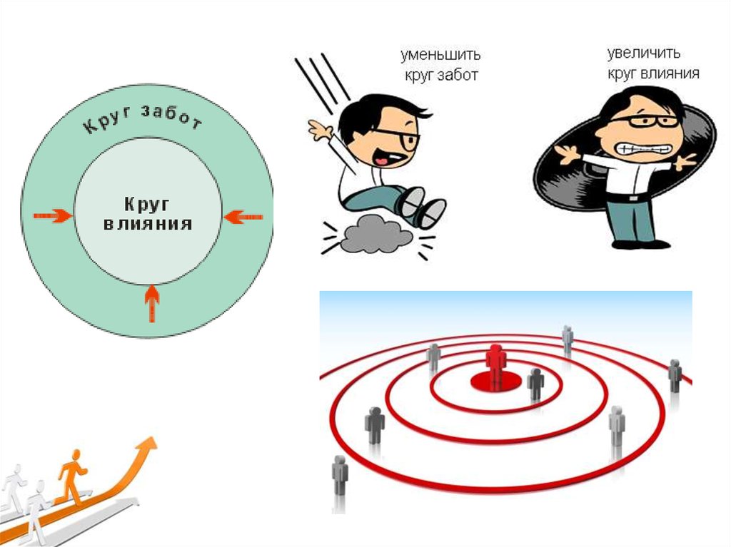 А также и воздействием. Круг влияния. Круг влияния и забот. Стивен Кови круг влияния. Круги Стивена Кови.