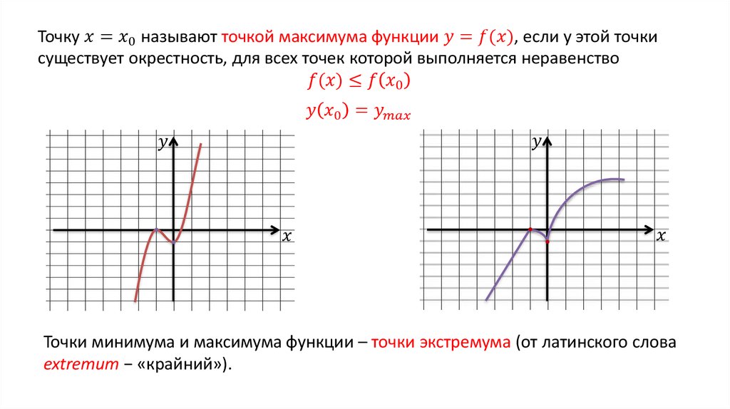 Точка максимума называется. Если производная не существует в точке. Точка максимума функции. Точки максимума и минимума производной функции. Критические точки функции максимумы и минимумы.