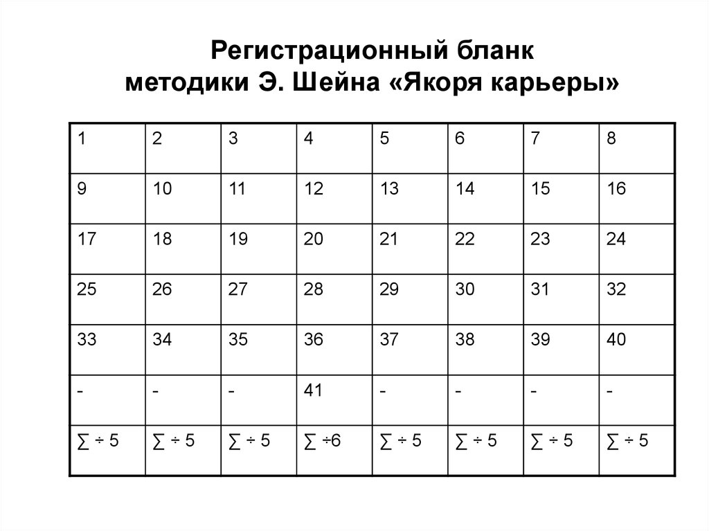 Методика якоря карьеры. Методика э.Шейна «якоря карьеры». Якоря карьеры тест. Якоря карьеры бланк ответов.