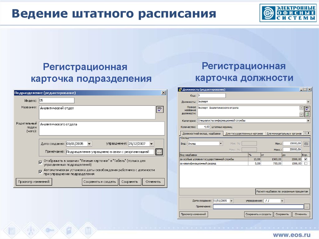 Ведение кадров организации. Карточка подразделения. Карточка должности. Карточка должности пример. Программы для ведения кадрового делопроизводства.