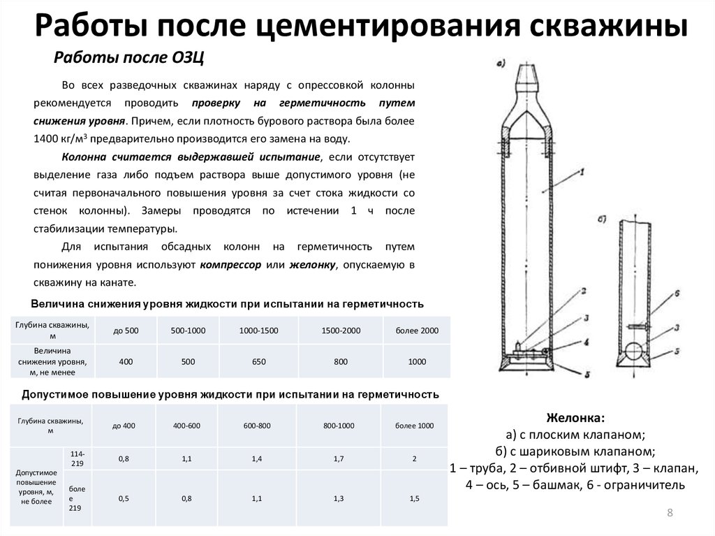 Испытание на герметичность